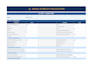create and fix any excel formula with accurate results